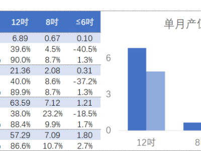 6380886411983889559257830