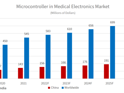 6381212675285258719285512