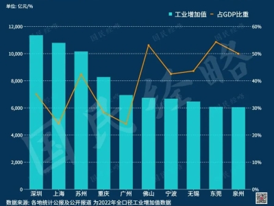 6381576732304099924524878