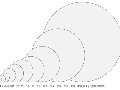 6386423874227246091560439