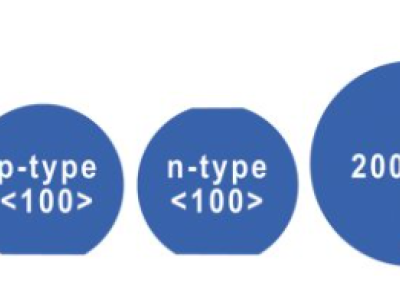 6387253536987988286755192
