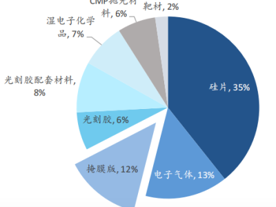 6387253562718457035179022