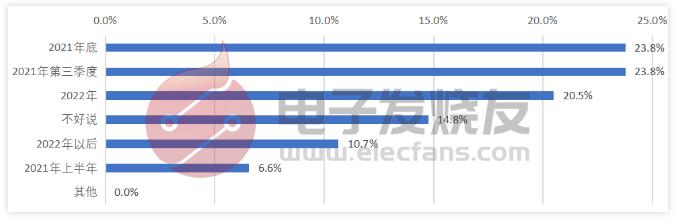 f3f22b037d820c6879f8474b7abf07a2